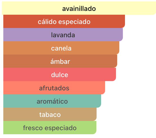 ODISSEY SPECTRA